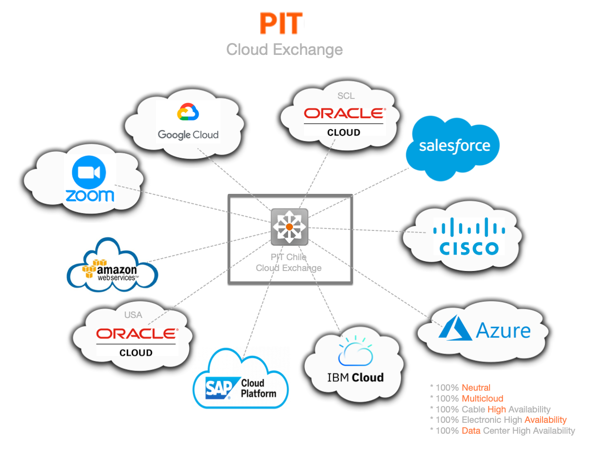 CloudExchange2021