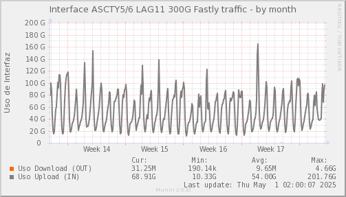 ASCTYLAG11-month.png