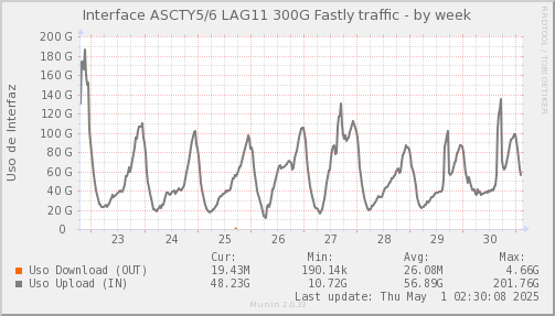 ASCTYLAG11-week.png