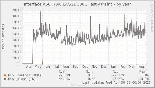 ASCTYLAG11-year.png