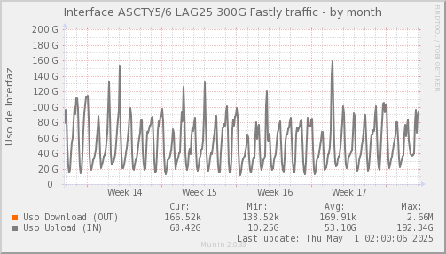 ASCTYLAG25-month.png