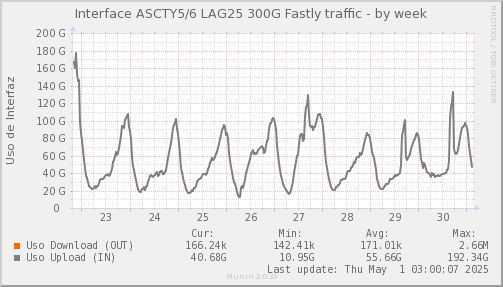 ASCTYLAG25-week.png
