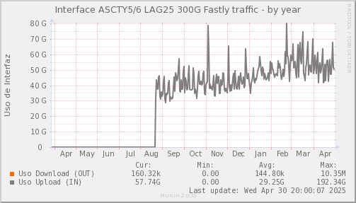 ASCTYLAG25-year.png