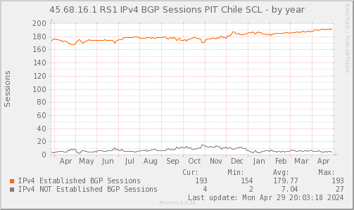 BGP_Count_PIT2_V4-year.png