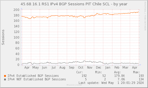 BGP_Count_PIT2_V4_45-year.png