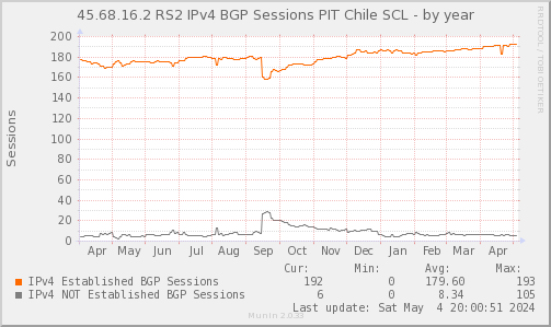 BGP_Count_PIT2_V4_45_2-year.png