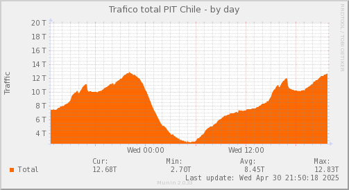 tráfico-day