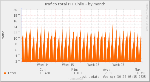 CL-month