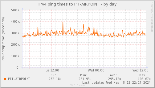 ping_PIT_AIRPOINT-day.png