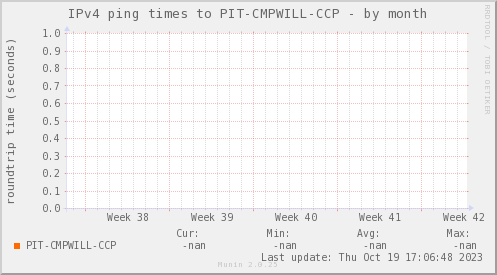 ping_PIT_CMPWILL_CCP-month