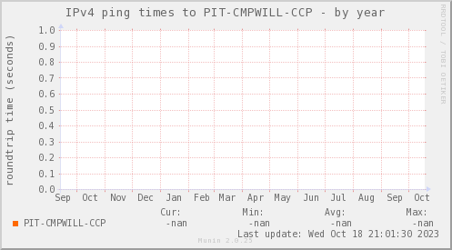 ping_PIT_CMPWILL_CCP-year
