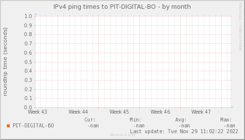 ping_PIT_DIGITAL_BO-month.png