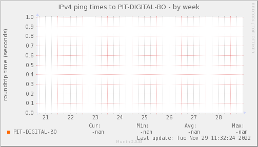 ping_PIT_DIGITAL_BO-week.png