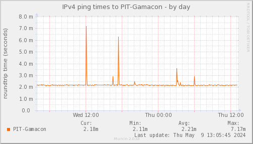 ping_PIT_Gamacon-day.png