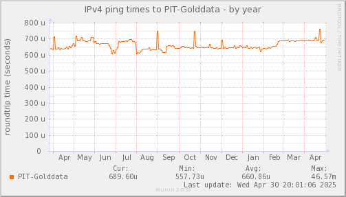 ping_PIT_Golddata-year.png