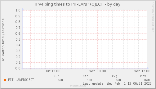 ping_PIT_LANPROJECT-day.png