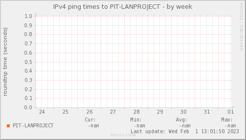 ping_PIT_LANPROJECT-week