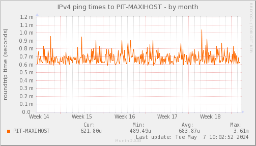 ping_PIT_MAXIHOST-month.png