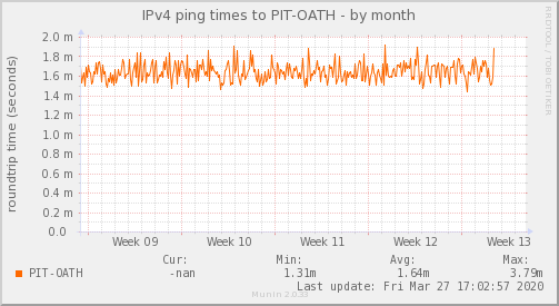 ping_PIT_OATH-month