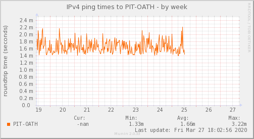 ping_PIT_OATH-week