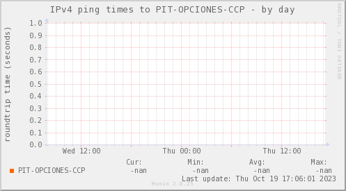 ping_PIT_OPCIONES_CCP-day.png