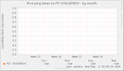 ping_PIT_STACKPATH-dmonth
