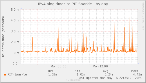 ping_PIT_Sparkle-day.png