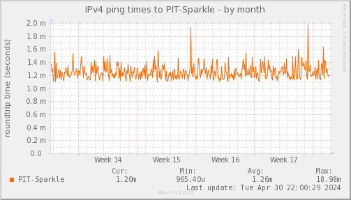 ping_PIT_Sparkle-month.png