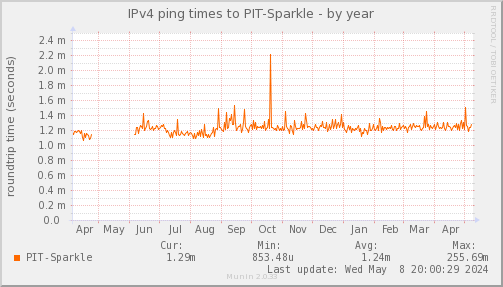 ping_PIT_Sparkle-year.png