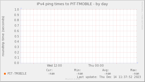 ping_PIT_TMOBILE-day.png