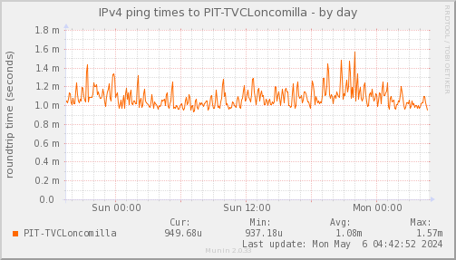 ping_PIT_TVCLoncomilla-day.png