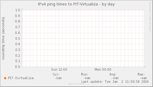 ping_PIT_Virtualiza-day.png