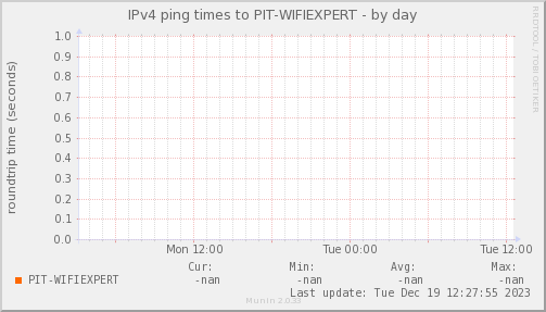 ping_PIT_WIFIEXPERT-day.png