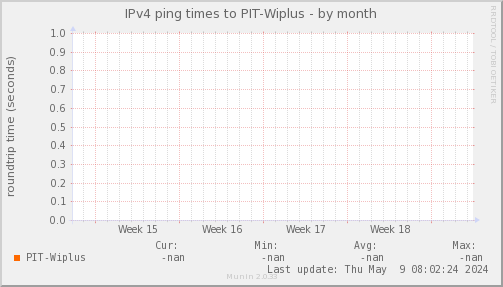 ping_PIT_Wiplus-month.png