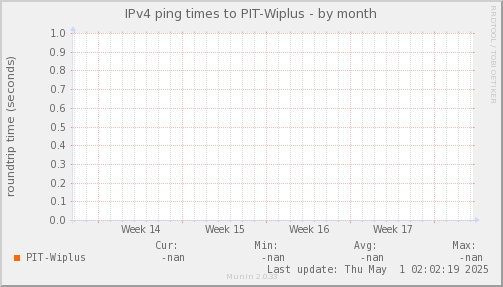 ping_PIT_Wiplus-month.png