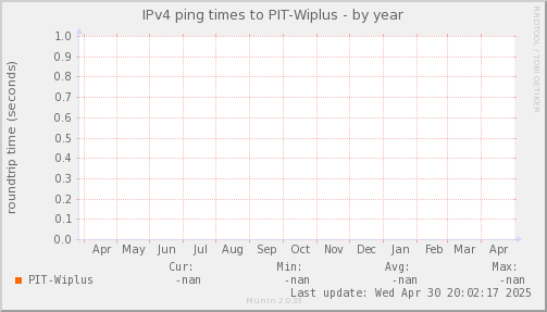 ping_PIT_Wiplus-year.png