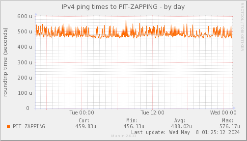 ping_PIT_ZAPPING-day.png