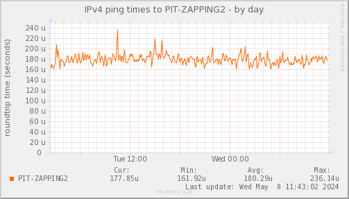 ping_PIT_ZAPPING2-day.png