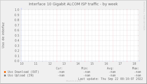 ALCOM - Ocupación de enlace — Ocupación de enlace (Semana)