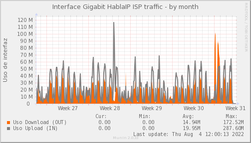 snmp_PIT_Chile_Red_if_percent_HablaIP_PIT-month