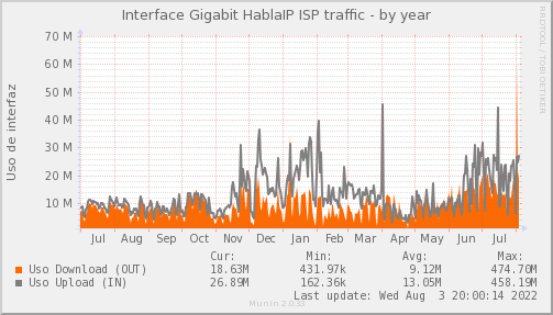 snmp_PIT_Chile_Red_if_percent_HablaIP_PIT-year