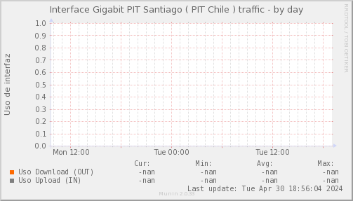 Psnmp_SWCCP_PIT_Chile_Red_if_percent_PIT_CCP-day.png