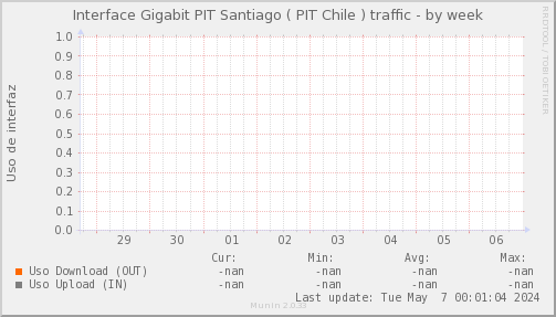 snmp_SWCCP_PIT_Chile_Red_if_percent_PIT_CCP-week.png