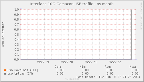 snmp_PIT_Chile_Red_if_percent_GAMACON_PIT-month