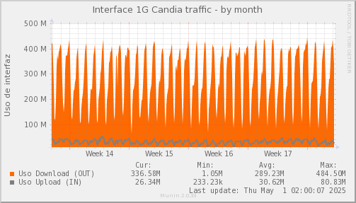 snmp_SWLDC0_PIT_Chile_Red_if_percent_Candia-month.png