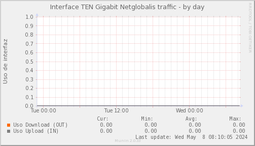 Psnmp_SWSM7_PIT_Chile_Red_if_percent_Netglobalis_PIT-day.png
